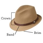 Parts Of Hat