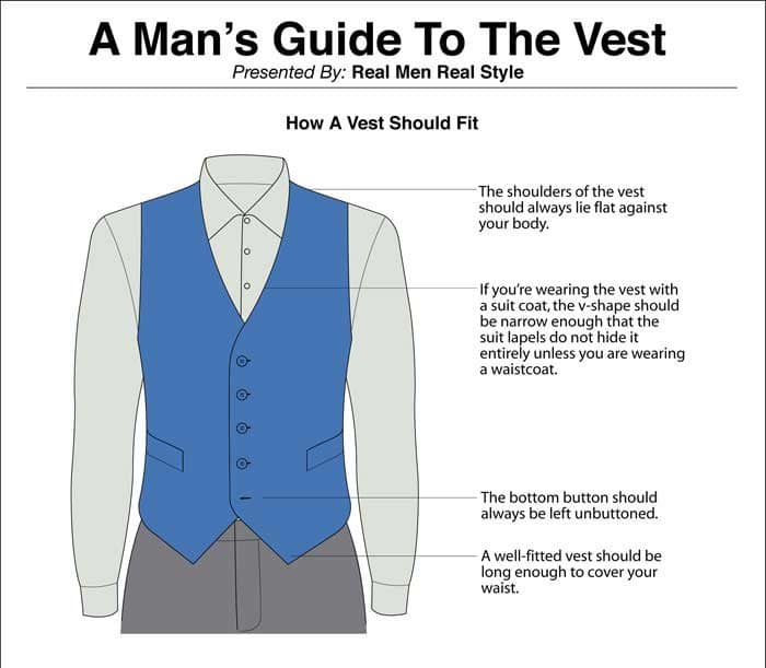 Guide To Mens Vest